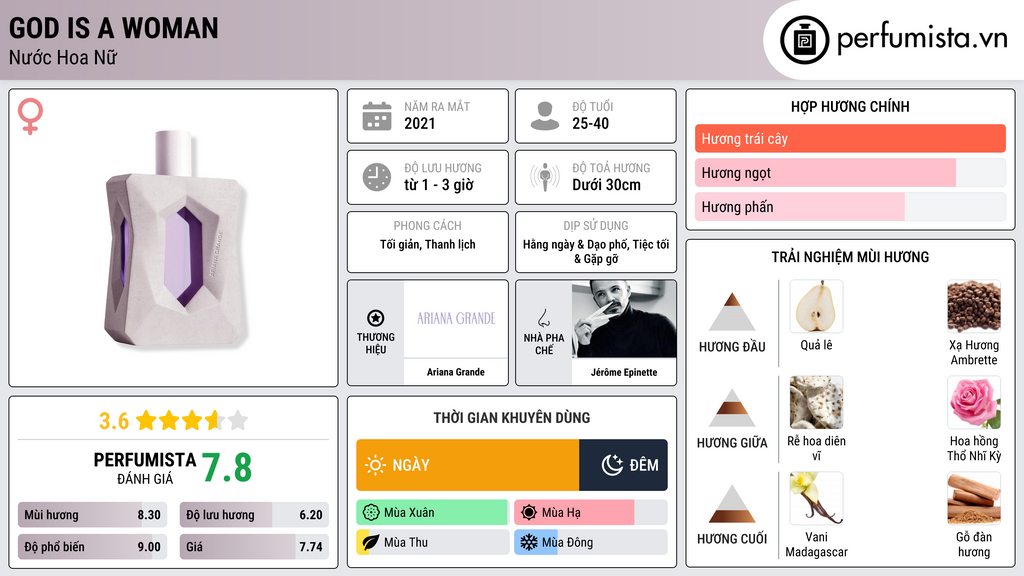 Thông tin chi tiết God Is A Woman