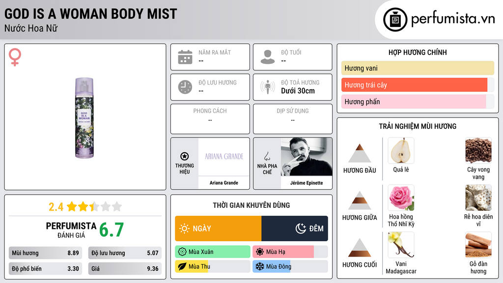 Thông tin chi tiết God Is A Woman Body Mist