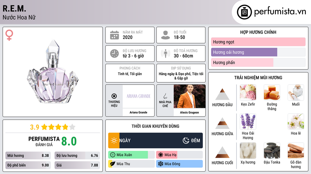 Thông tin chi tiết R.E.M.