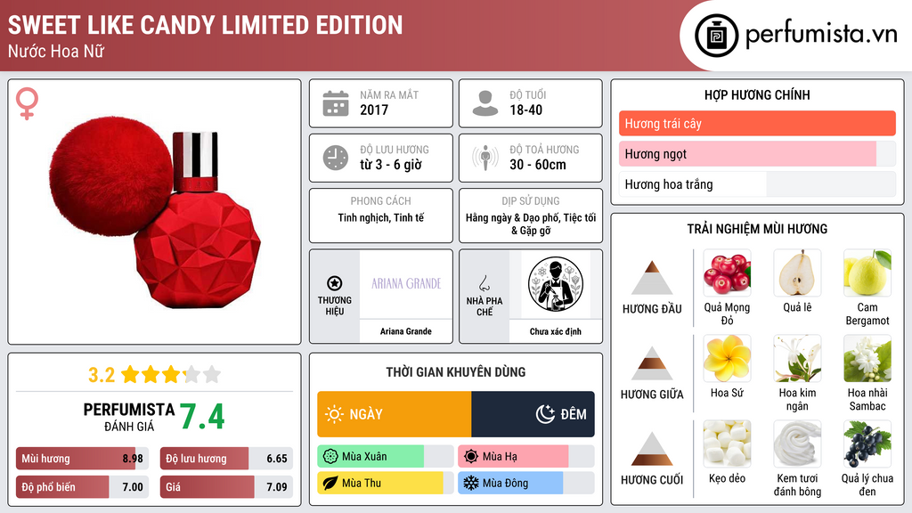 Thông tin chi tiết Sweet Like Candy Limited Edition