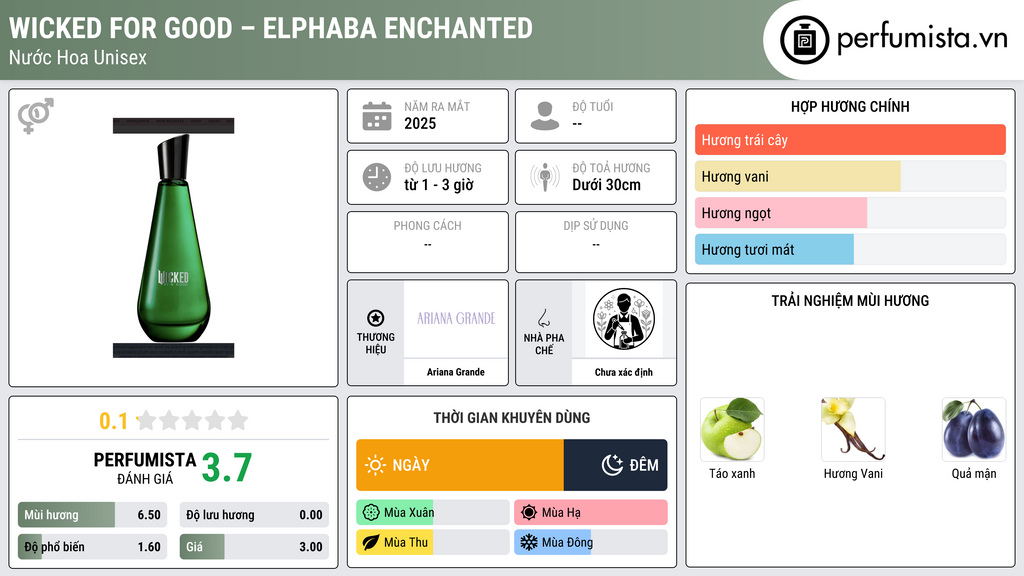 Thông tin chi tiết Wicked For Good – Elphaba Enchanted