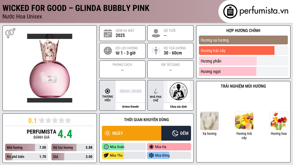 Thông tin chi tiết Wicked For Good – Glinda Bubbly Pink