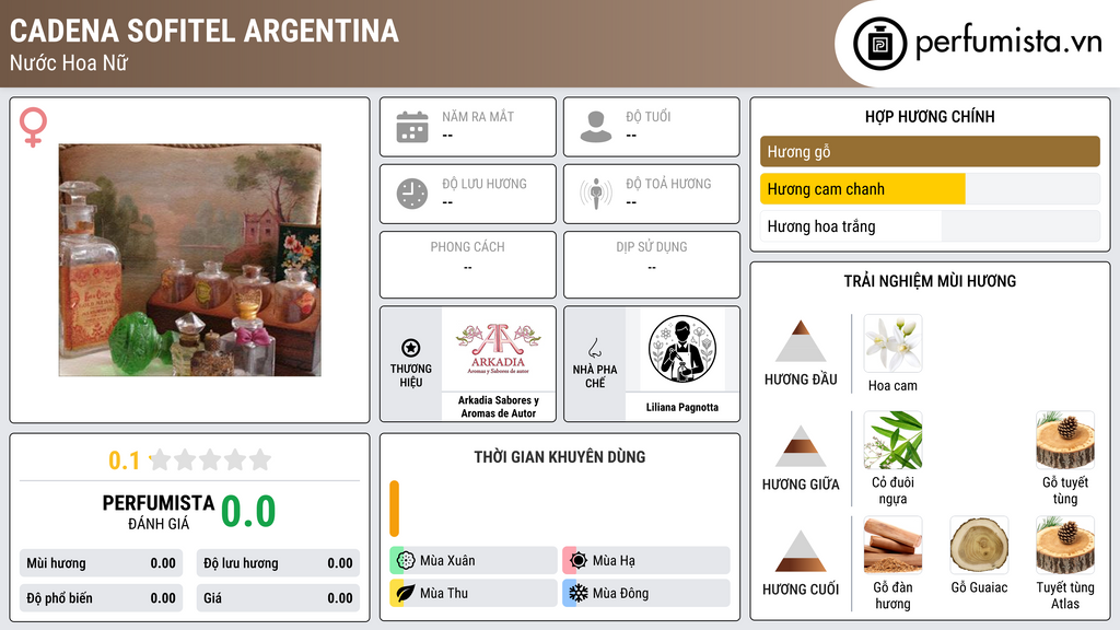 Thông tin chi tiết Cadena Sofitel Argentina