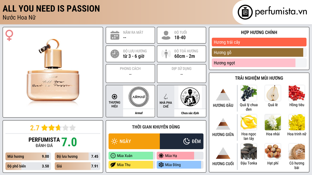 Thông tin chi tiết All You Need Is Passion