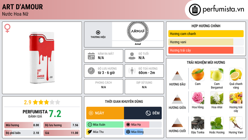 Thông tin chi tiết Art d'Amour