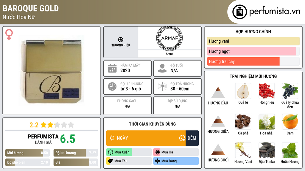 Thông tin chi tiết Baroque Gold