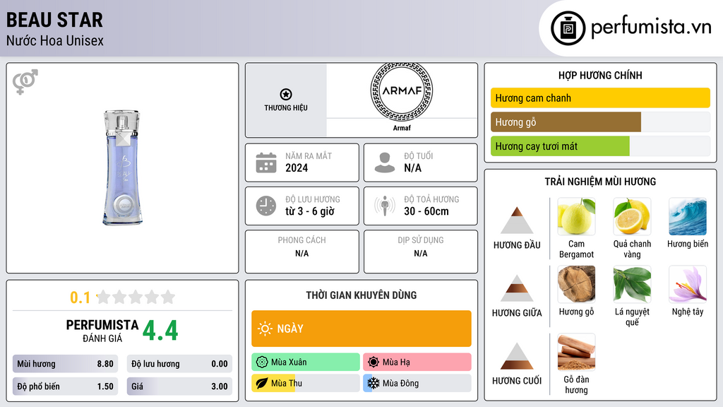 Thông tin chi tiết Beau Star