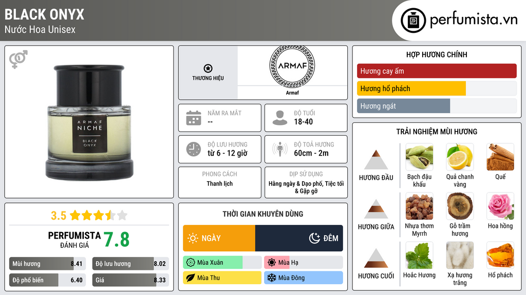 Thông tin chi tiết Black Onyx