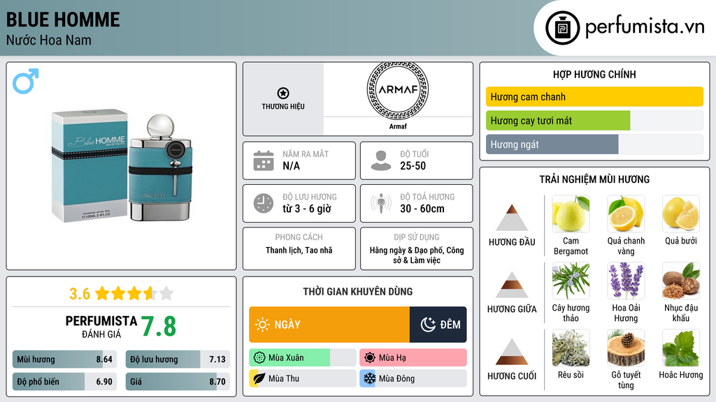 Thông tin chi tiết Blue Homme