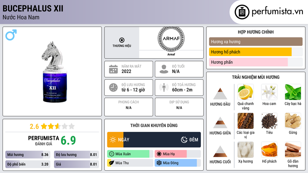 Thông tin chi tiết Bucephalus XII