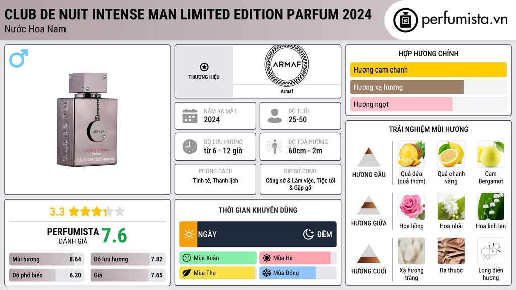 Thông tin chi tiết Club de Nuit Intense Man Limited Edition Parfum 2024