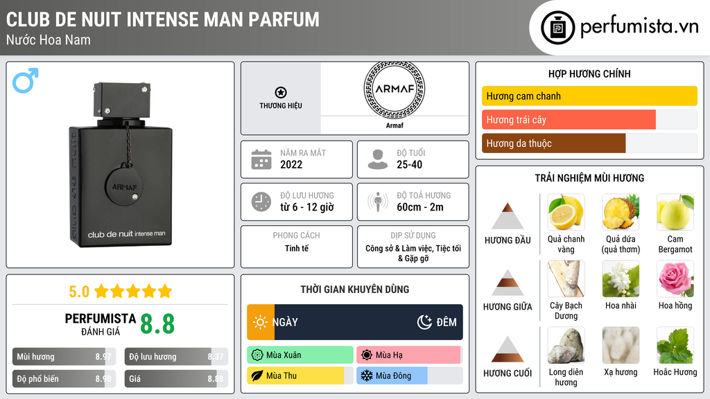 Thông tin chi tiết Club de Nuit Intense Man Parfum