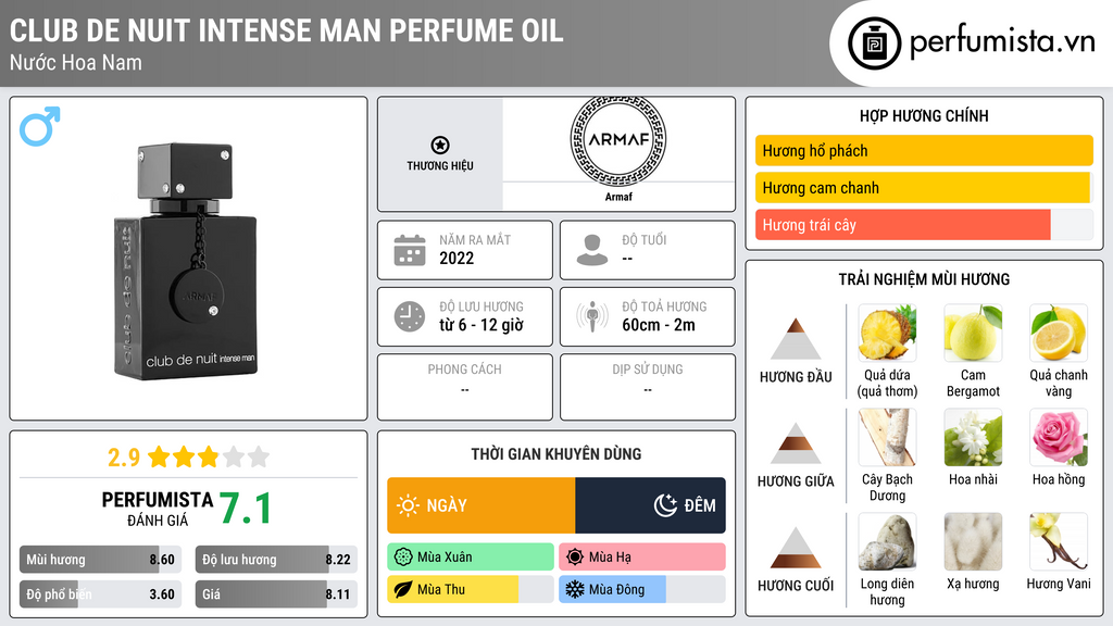 Thông tin chi tiết Club De Nuit Intense Man Perfume Oil