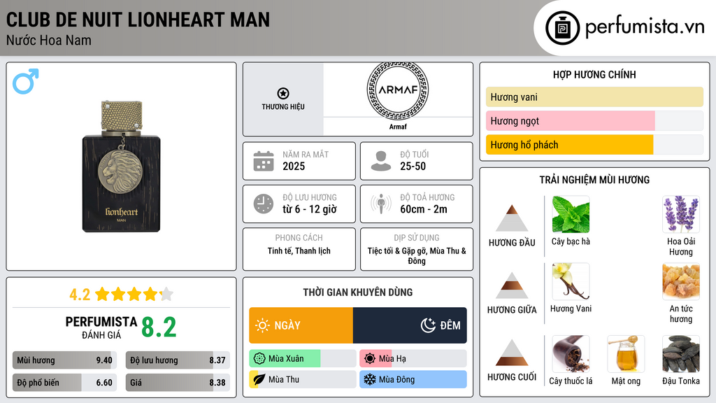 Thông tin chi tiết Club De Nuit Lionheart Man