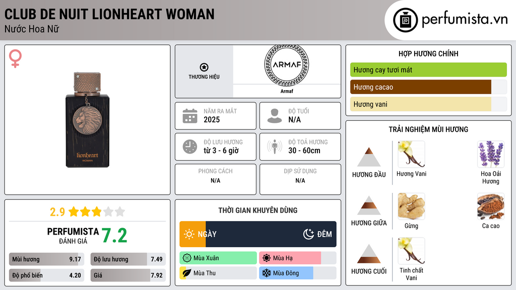 Thông tin chi tiết Club De Nuit Lionheart Woman