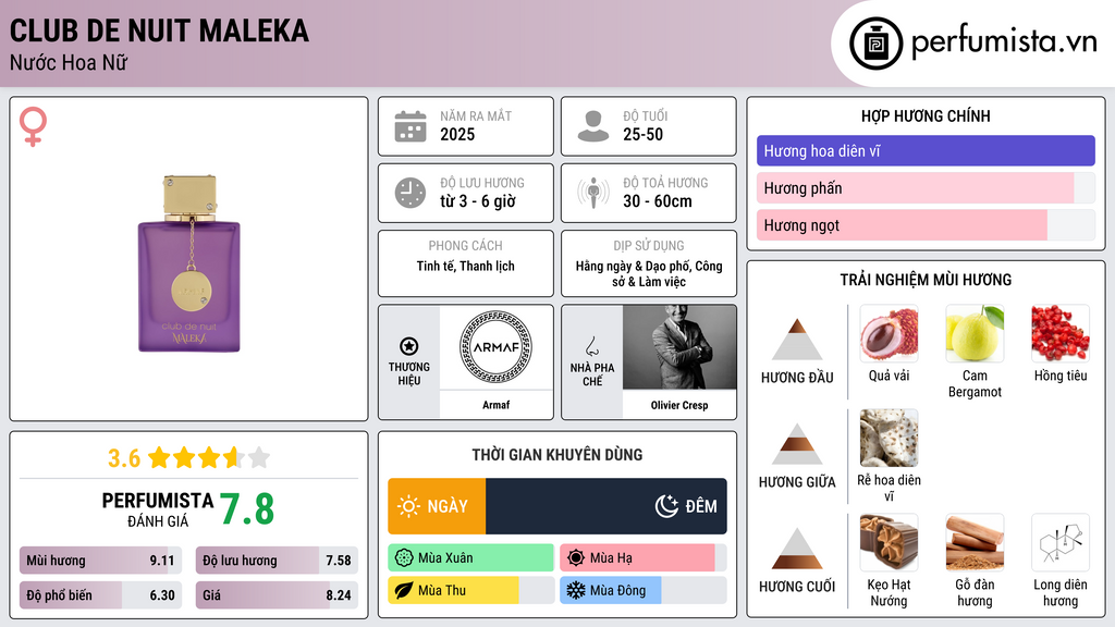 Thông tin chi tiết Club De Nuit Maleka