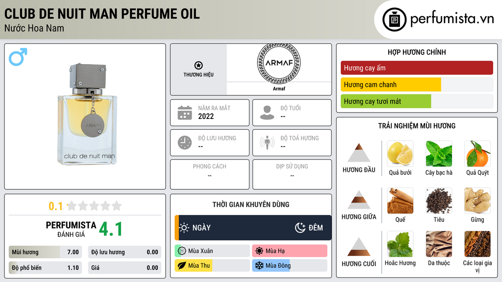 Thông tin chi tiết Club De Nuit Man Perfume Oil