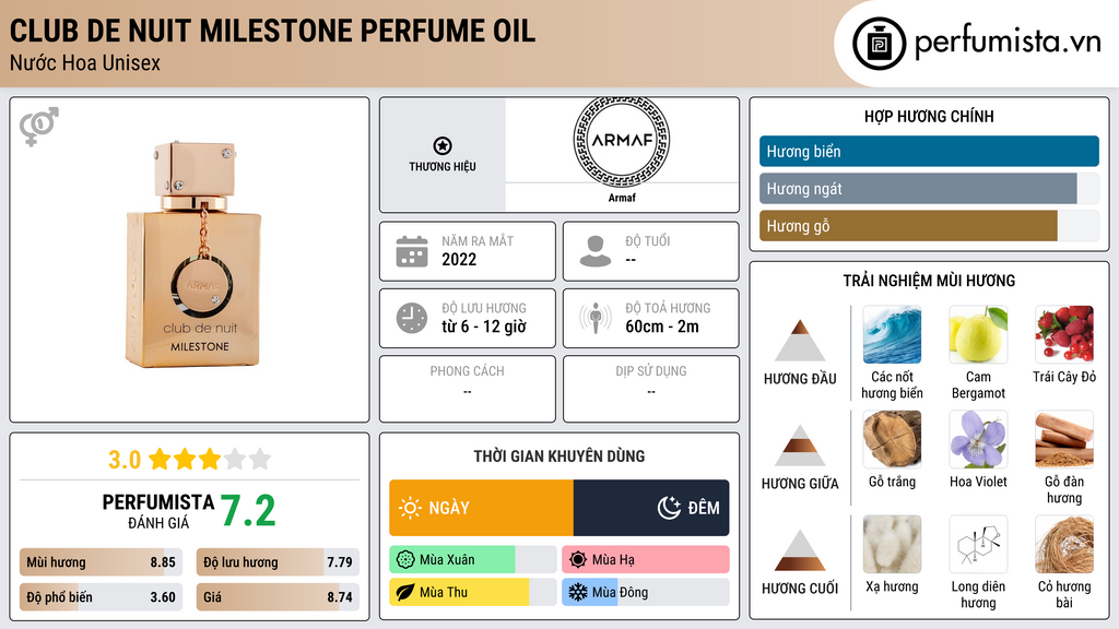 Thông tin chi tiết Club De Nuit Milestone Perfume Oil