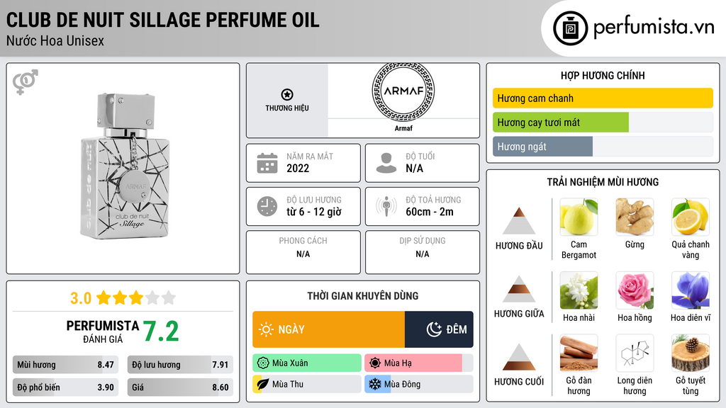 Thông tin chi tiết Club De Nuit Sillage Perfume Oil