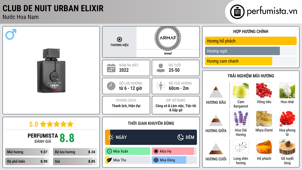 Thông tin chi tiết Club De Nuit Urban Elixir
