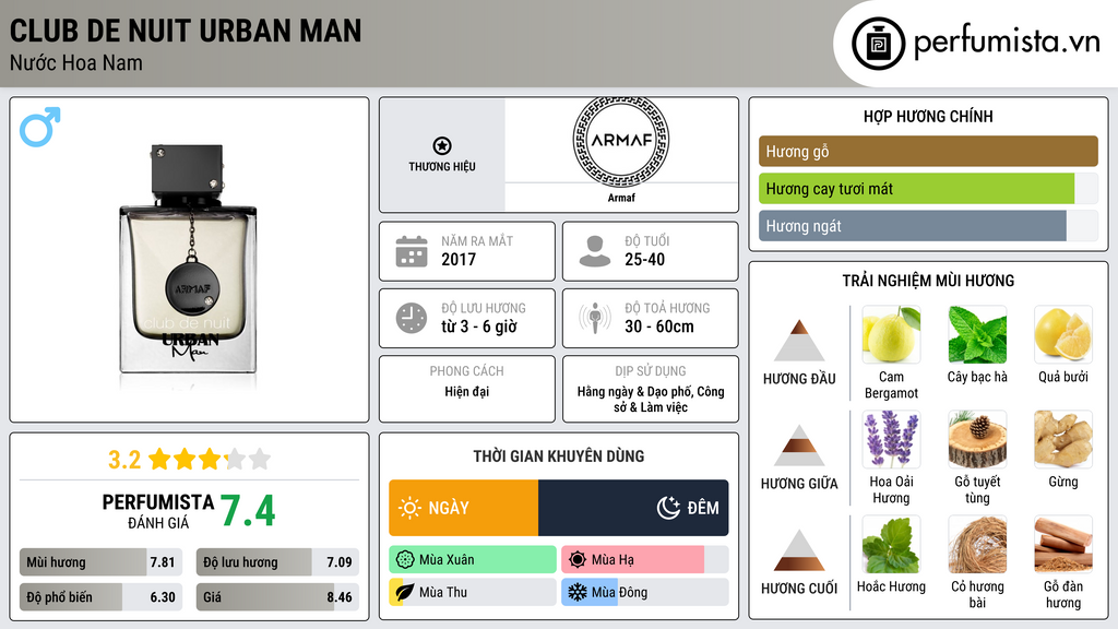 Thông tin chi tiết Club de Nuit Urban Man