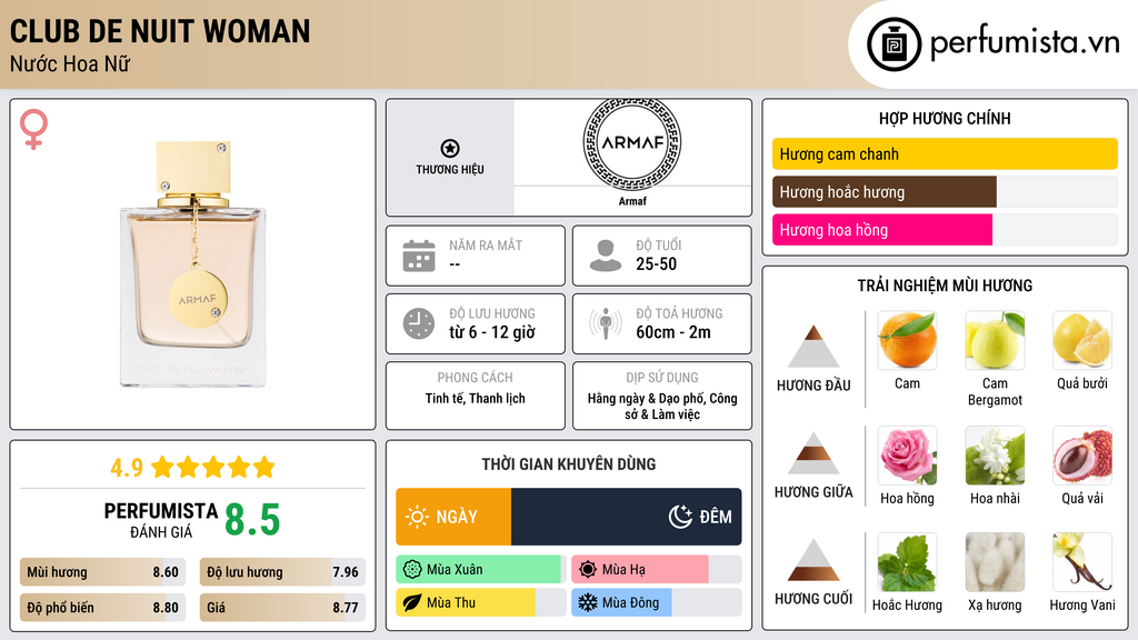 Thông tin chi tiết Club de Nuit Woman