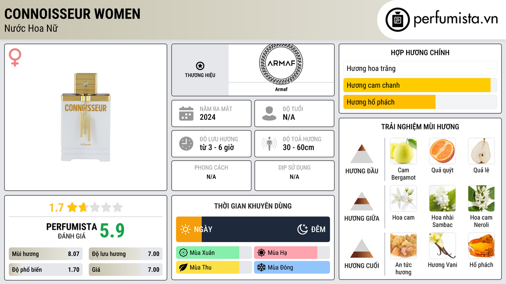 Thông tin chi tiết Connoisseur Women