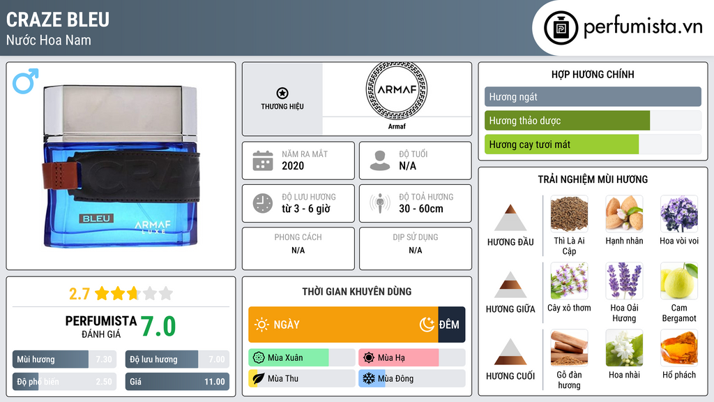 Thông tin chi tiết Craze Bleu