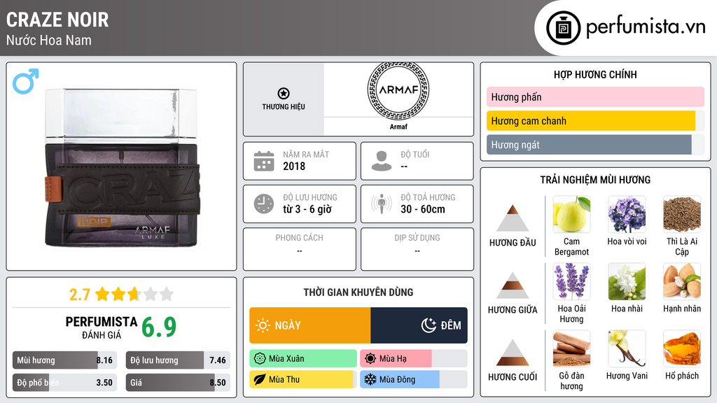 Thông tin chi tiết Craze Noir