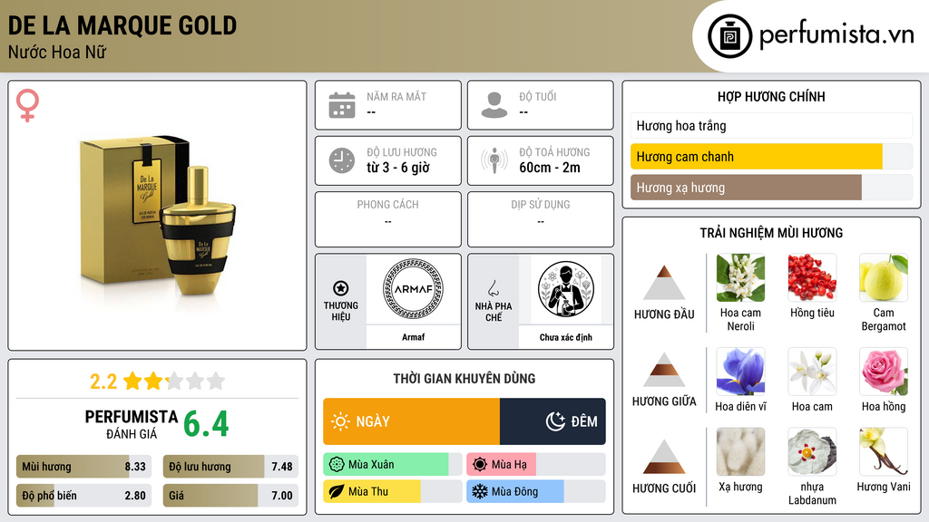 Thông tin chi tiết De La Marque Gold