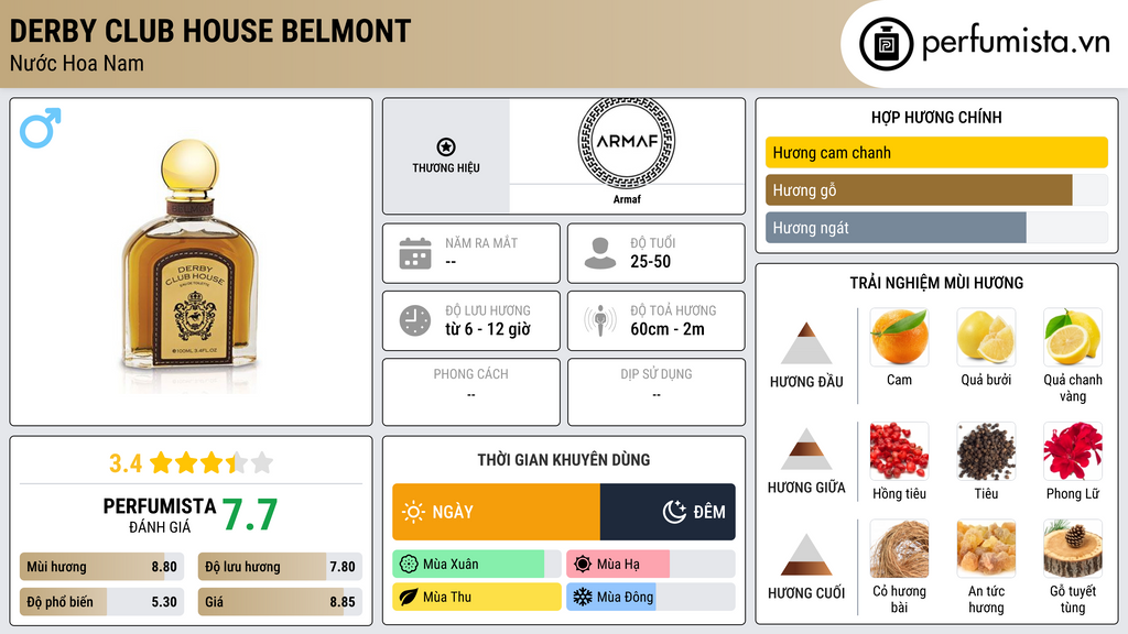 Thông tin chi tiết Derby Club House Belmont
