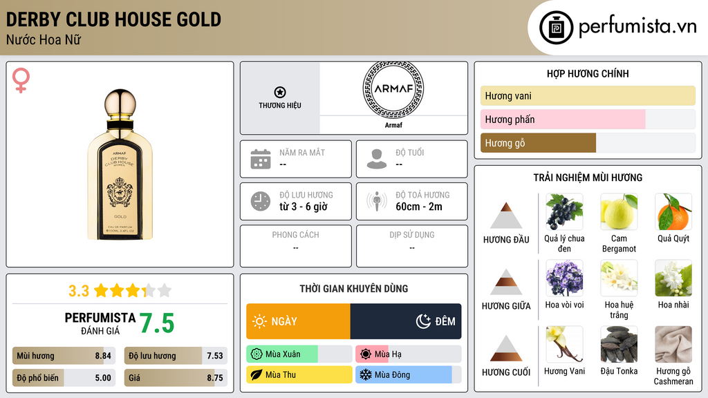 Thông tin chi tiết Derby Club House Gold