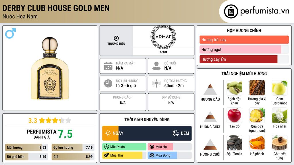Thông tin chi tiết Derby Club House Gold Men