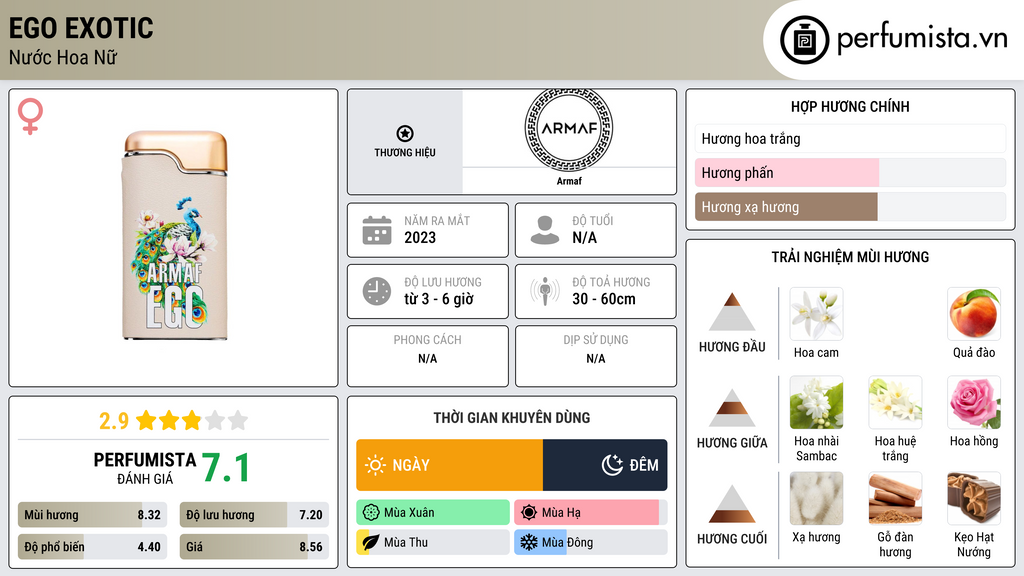 Thông tin chi tiết Ego Exotic