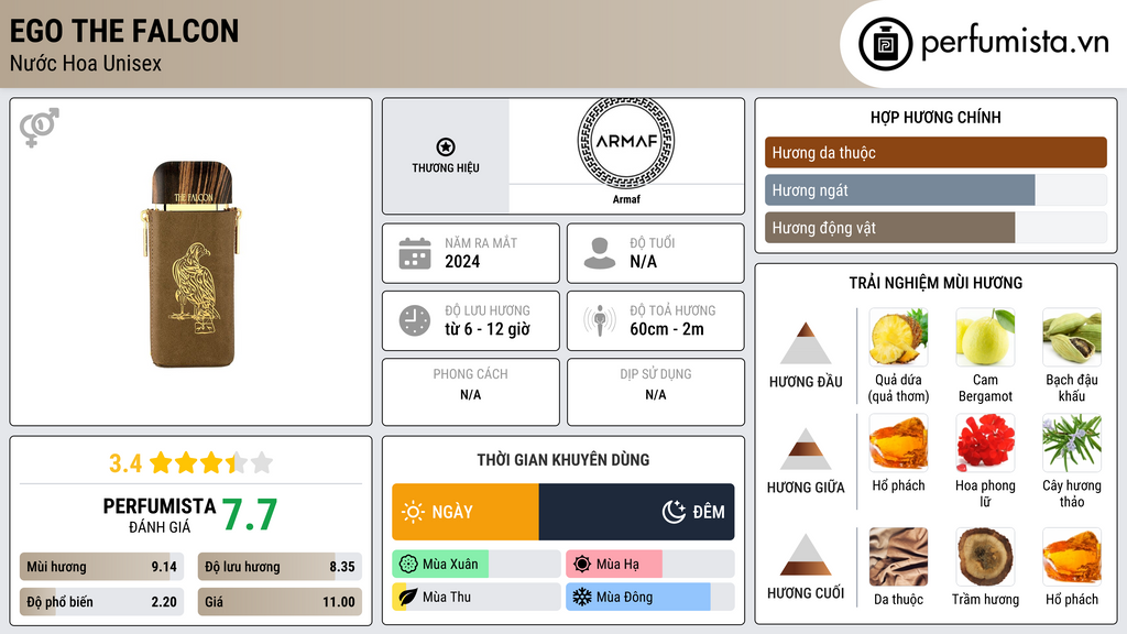 Thông tin chi tiết Ego The Falcon