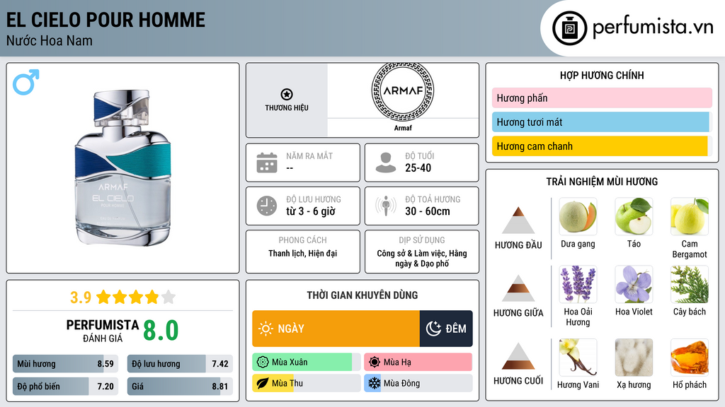 Thông tin chi tiết El Cielo Pour Homme