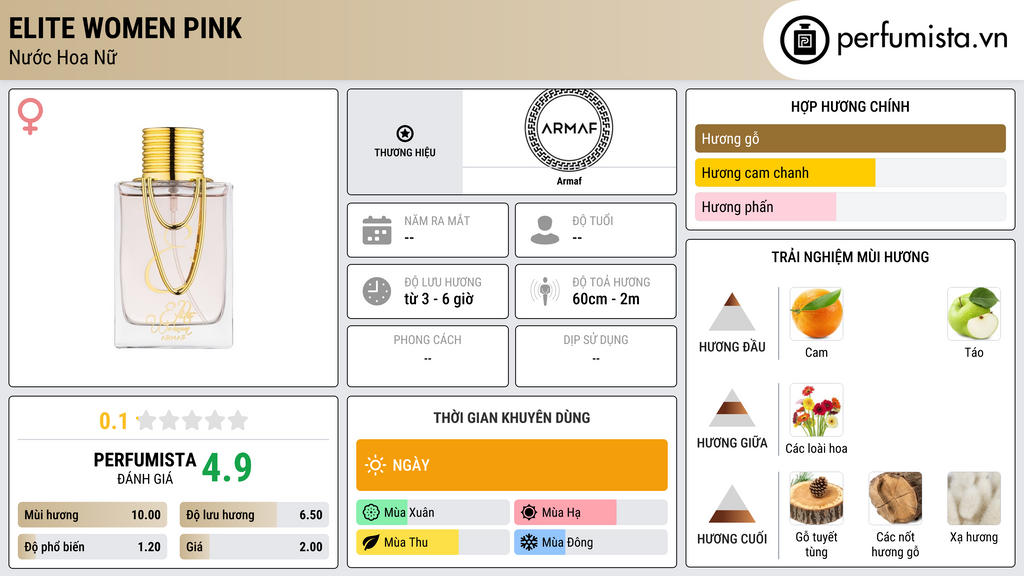 Thông tin chi tiết Elite Women Pink