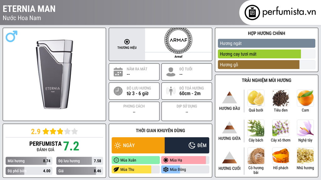 Thông tin chi tiết Eternia Man
