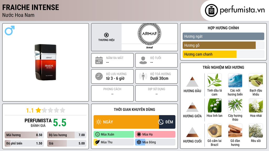 Thông tin chi tiết Fraiche Intense