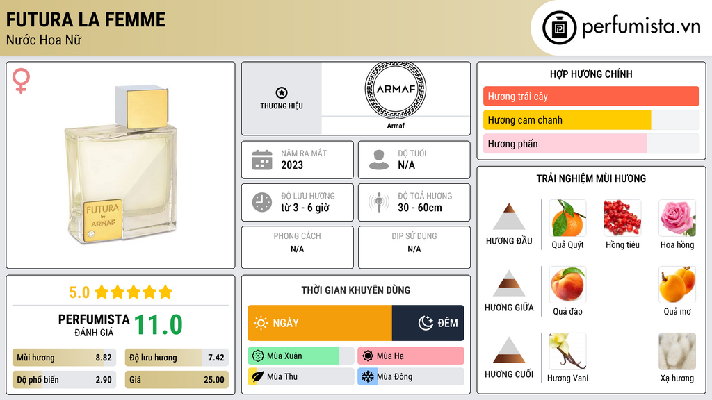 Thông tin chi tiết Futura La Femme