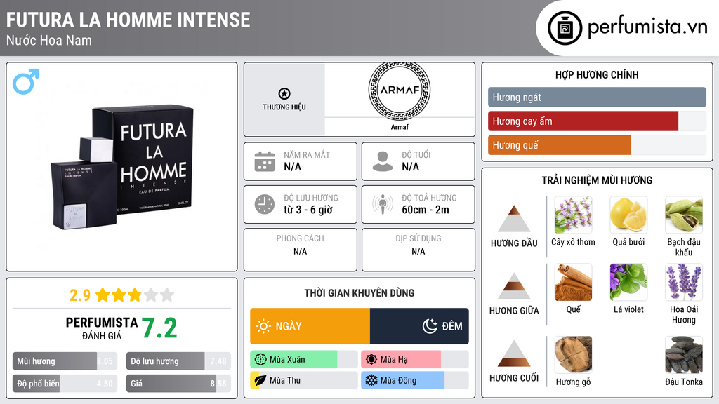 Thông tin chi tiết Futura La Homme Intense