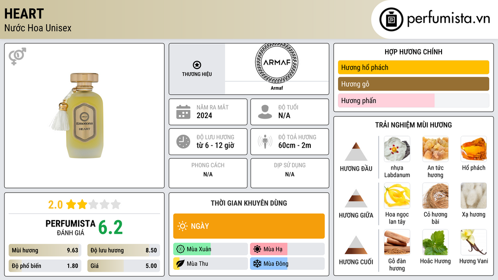 Thông tin chi tiết Heart