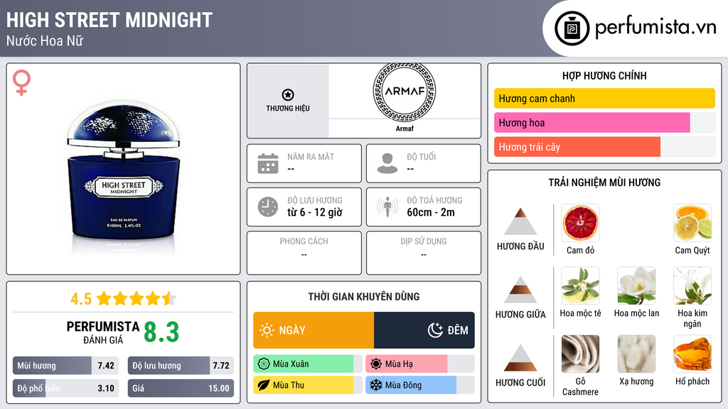 Thông tin chi tiết High Street Midnight