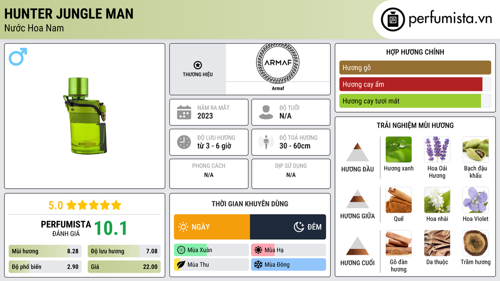 Thông tin chi tiết Hunter Jungle Man