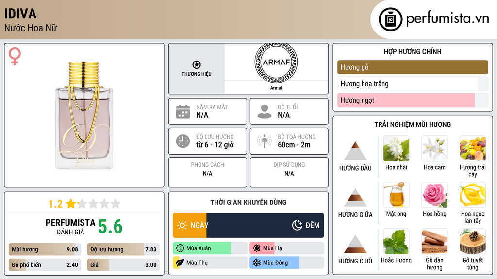 Thông tin chi tiết iDiva