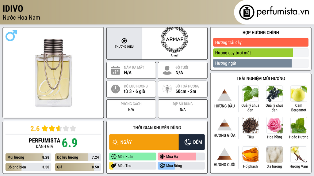 Thông tin chi tiết iDivo