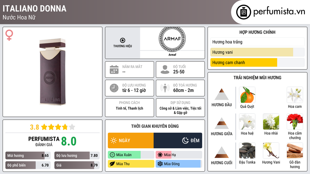 Thông tin chi tiết Italiano Donna