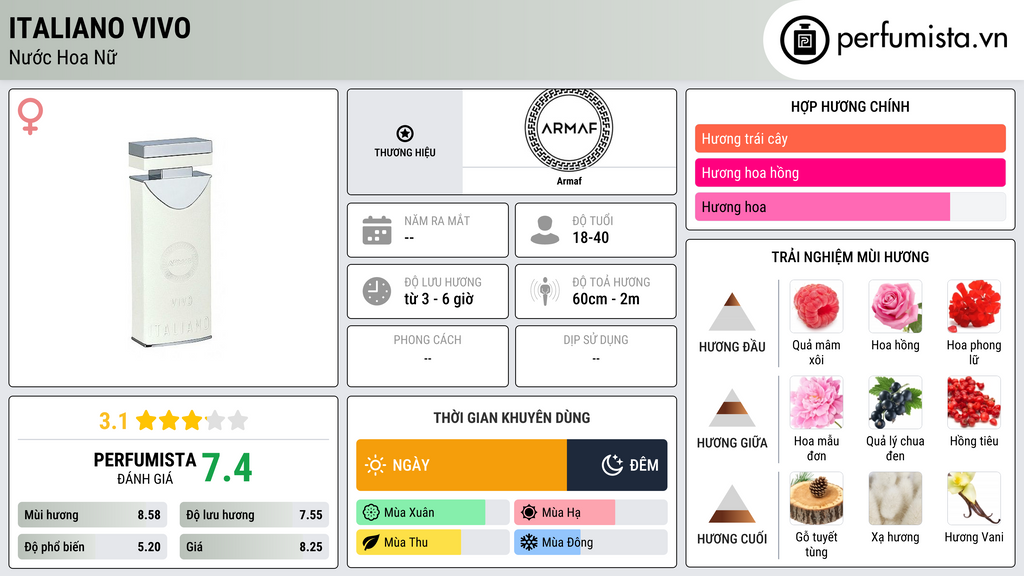 Thông tin chi tiết Italiano Vivo