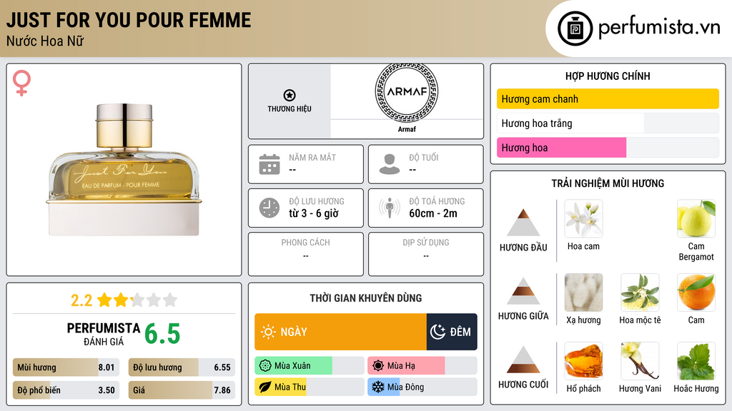 Thông tin chi tiết Just For You Pour Femme