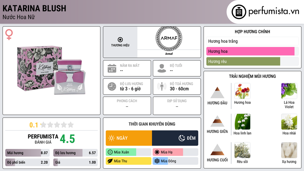 Thông tin chi tiết Katarina Blush